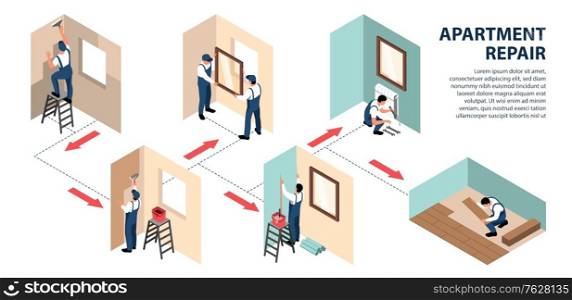 Isometric apartment repair infographics with editable text and set of finishing work scenes with arrow lines vector illustration