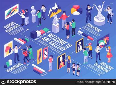 Isometric art gallery horizontal composition with flowchart of graph elements statues paintings and people with text vector illustration