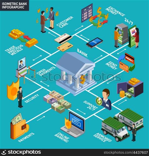 Isometric Bank Infographics. Bank infographics layout with online banking armored service customer care exchange money isometric icons vector illustration