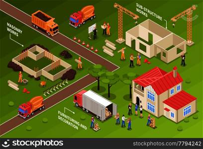 Isometric building horizontal composition with houses at various points of construction with text captions and human characters vector illustration. Isometric House Construction Concept