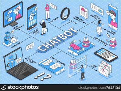 Isometric chatbot flowchart with editable text and drawn style images of smartphones computers and message bubbles vector illustration