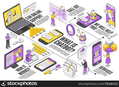 Isometric chatbot horizontal flowchart with editable text captions infographic elements pictograms and gadget images with people vector illustration