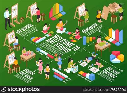 Isometric children art school horizontal composition with flowchart elements text captions and kids with drawing easels vector illustration