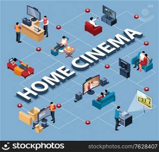 Isometric cinema flowchart composition with text and watching movie scenes with human characters and play buttons vector illustration