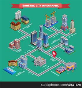 Isometric City Infographic. Isometric city infographic presenting cityscape with various buildings vector illustration