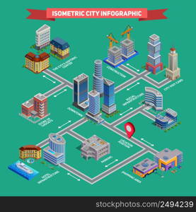 Isometric city infographic presenting cityscape with various buildings vector illustration. Isometric City Infographic