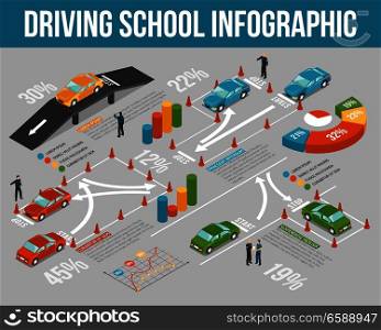 Isometric colored driving school infographics with percentage ratio and steps of training vector illustration. Driving School Infographics