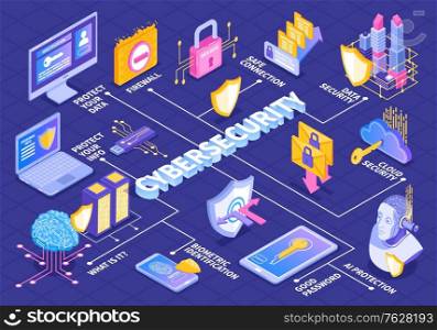 Isometric cybersecurity flowchart composition with text captions and electronic gadget images with shield and lock icons vector illustration