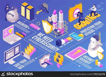 Isometric cybersecurity horizontal composition with icons of electronic equipment human characters and flowchart with text captions vector illustration