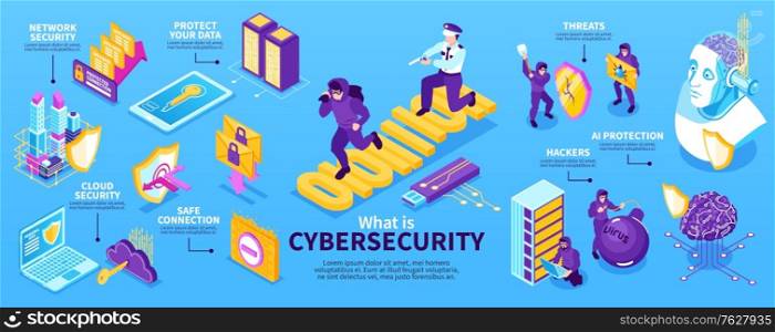 Isometric cybersecurity infographics with editable text and icons of network equipment with criminal and policeman characters vector illustration