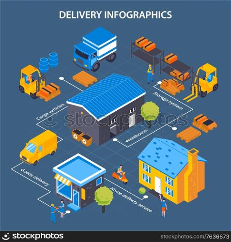 Isometric delivery flowchart composition with images of warehouse buildings transportation and carrying vehicles with text captions vector illustration