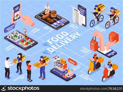 Isometric delivery food flowchart composition of text captions lines and characters of couriers gadgets and goods vector illustration