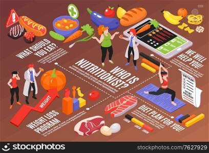 Isometric dietician nutritionist horizontal composition with editable text captions human characters food images and pictogram icons vector illustration