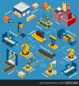 Isometric factory flowchart with robotic machinery symbols and arrows vector illustration. Isometric Factory Flowchart