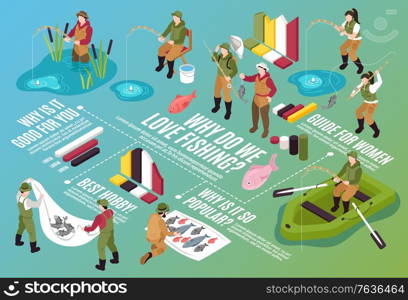 Isometric fishing horizontal flowchart composition with isolated human characters boats fishes infographic elements and editable text vector illustration