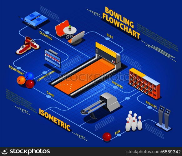 Isometric flowchart with bowling equipment including return system, information board, cleaning device on blue background vector illustration. Bowling Isometric Flowchart