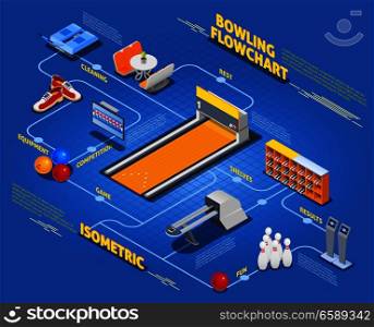 Isometric flowchart with bowling equipment including return system, information board, cleaning device on blue background vector illustration. Bowling Isometric Flowchart