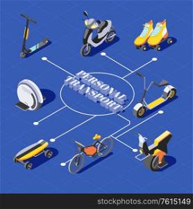 Isometric flowchart with different means of personal transport scooter skateboard unicycle roller skates bicycle on blue background 3d vector illustration