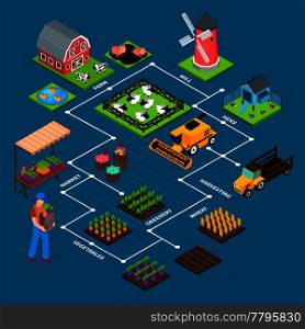 Isometric flowchart with farmer mill barn harvest machinery and domestic animals on blue background 3d vector illustration. Farm Isometric Flowchart