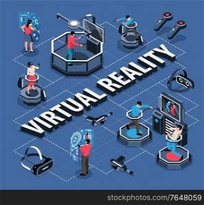 Isometric flowchart with people in virtual reality glasses 3d vector illustration