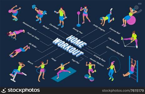 Isometric flowchart with people training using various fitness equipment 3d vector illustration