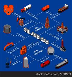 Isometric flowchart with petroleum production and transportation, gas platform, station and pipeline on blue background vector illustration . Petroleum And Gas Isometric Flowchart