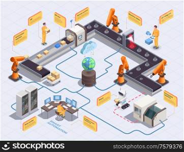 Isometric flowchart with smart industry factory workers automated robots and machines 3d vector illustration