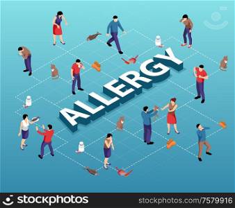 Isometric flowchart with various allergens and people suffering from allergy on blue background 3d vector illustration