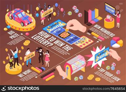 Isometric fortune lottery win horizontal flowchart composition with editable text captions prizes and drawing balls images vector illustration