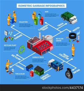 Isometric Garbage Infographics. Isometric garbage infographics layout with information about methods of classify and sorting trash garbage removal and recycling plant vector illustration