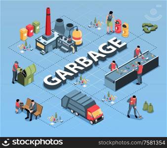 Isometric garbage waste recycling flowchart composition of 3d text and isolated images connected with dashed lines vector illustration