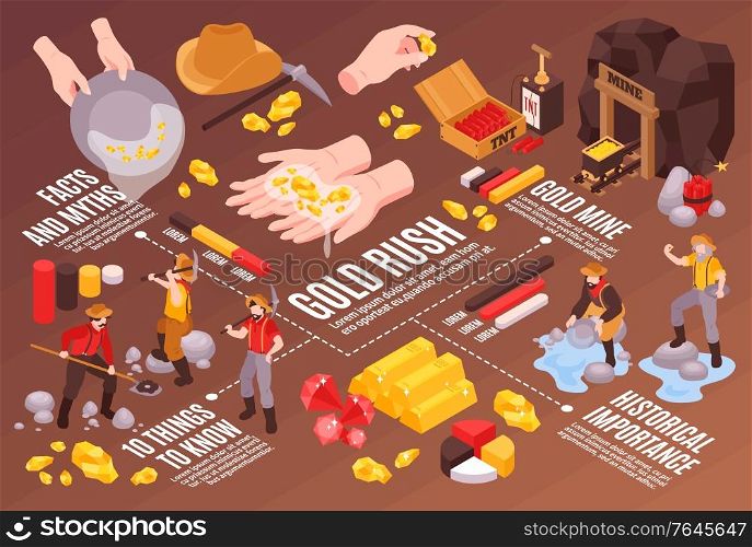 Isometric gold mining horizontal composition with flowchart vintage mine images infographic icons lines and text captions vector illustration