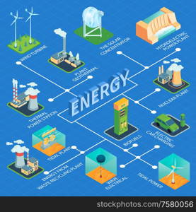 Isometric green energy flowchart composition with 3d text surrounded by isolated factory plant images with text vector illustration