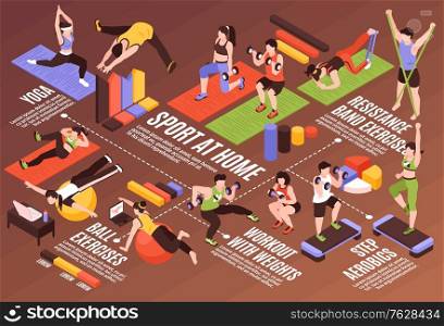Isometric home fitness horizontal composition with flowchart infographic elements editable text gymnastic apparatus and human characters vector illustration