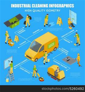 Isometric Industrial Cleaning Infographic. Colored isometric industrial cleaning infographic with scheme and garbage cleaning service climber cleaning machine descriptions vector illustration