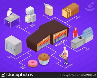 Isometric infographics with 3d bakery building equipment baker confectioner baked bread and other goods vector illustration