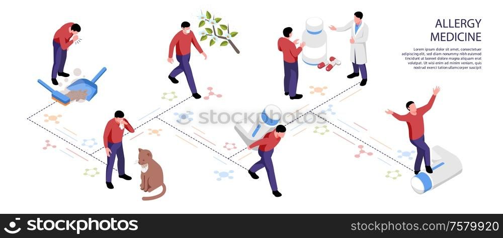 Isometric infographics with different allergens and people taking allergy relief medicine 3d vector illustration