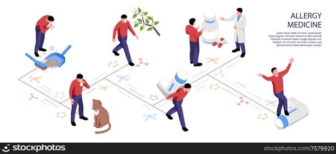 Isometric infographics with different allergens and people taking allergy relief medicine 3d vector illustration