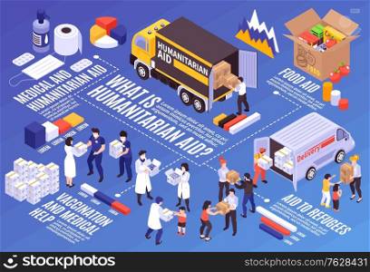 Isometric infographics with people providing humanitarian and medical support for needy 3d vector illustration