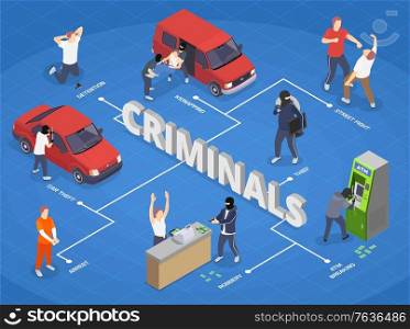 Isometric infographics with robbers kidnappers and arrested criminals on blue background 3d vector illustration