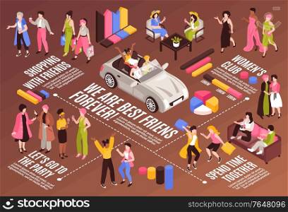 Isometric infographics with women spending time with friends in different places 3d horizontal vector illustration