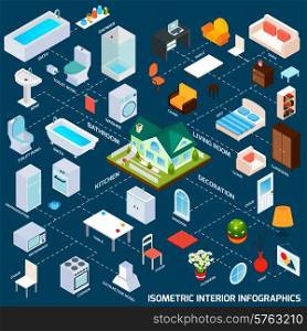Isometric interior infographics with kitchen living room and bathroom 3d elements vector illustration. Isometric Interior Infographics