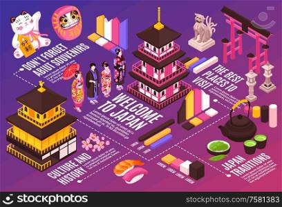 Isometric japan travel horizontal composition with traditional oriental architecture costumes souvernirs and text captions with graph elements vector illustration