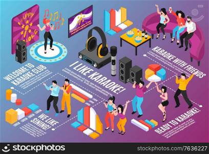 Isometric karaoke horizontal flowchart composition with party people characters graph segments pro audio equipment and text vector illustration