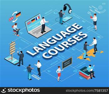 Isometric language training center flowchart composition with 3d text surrounded by teacher characters flags and letters vector illustration