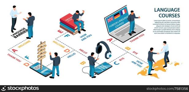 Isometric language training center infographics with text and compositions of human characters books and electronic gadgets vector illustration