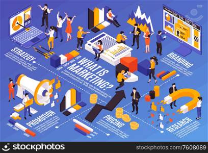 Isometric marketing strategy horizontal composition with flowchart infographic elements and human characters with promotion research pictograms vector illustration