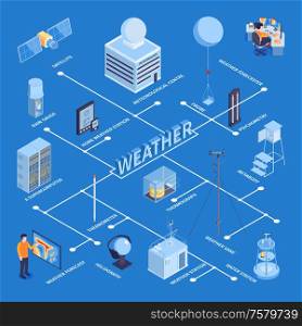 Isometric meteorological center flowchart composition with isolated images of weather forecast systems elements with text captions vector illustration
