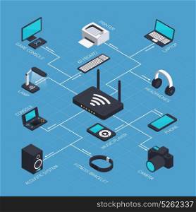 Isometric Mobile Network Concept. Isometric wireless mobile devices flowchart with wifi router and various gadgets smartphones acoustics and smart watch vector illustration