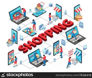 Isometric online shopping flowchart composition with isolated images of electronic gadgets storefronts carts and human characters vector illustration